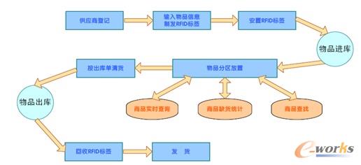 系统流程图